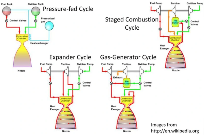 liquid rocket engine.PNG