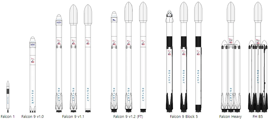팰컨1부터 팰컨9헤비까지.PNG