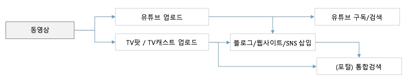 동영상.png