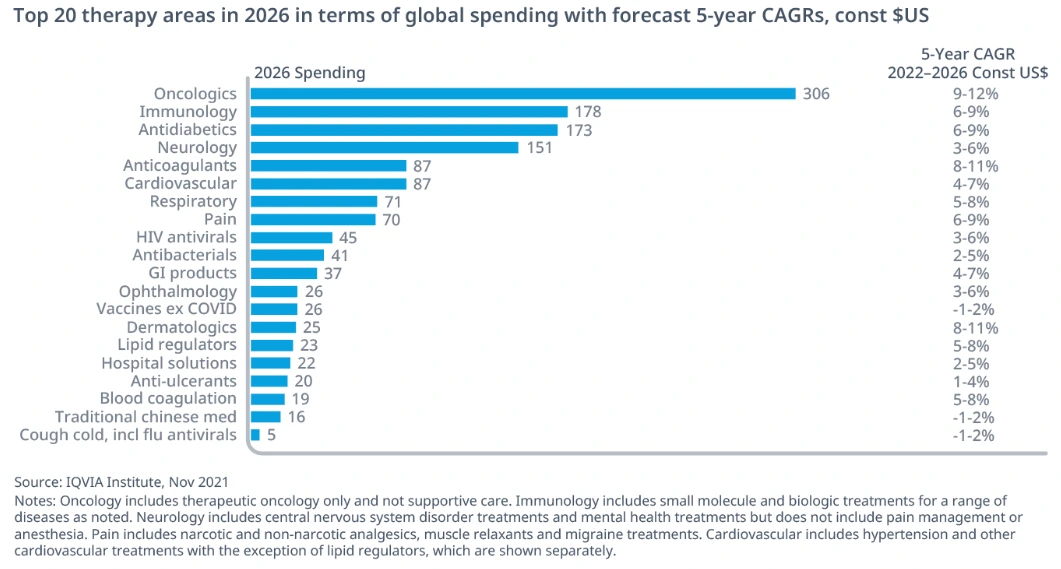 질병별 지출액.PNG