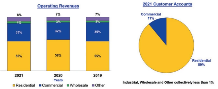 거주 상업 도매.PNG