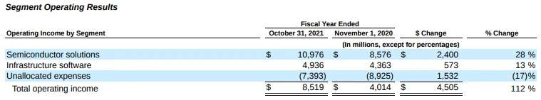 사업부문별 영업이익.PNG