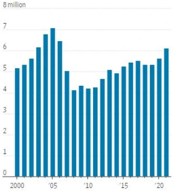 미국 주택 거래량.PNG