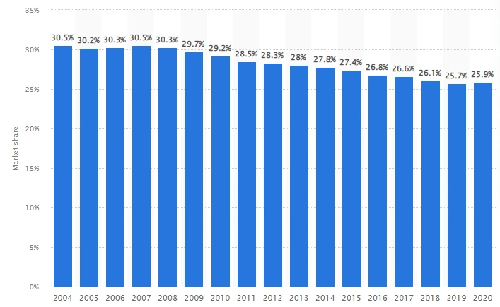 팹시 점유율.PNG