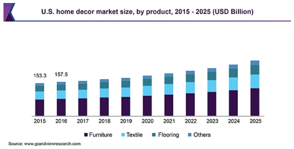 홈데코 시장.PNG