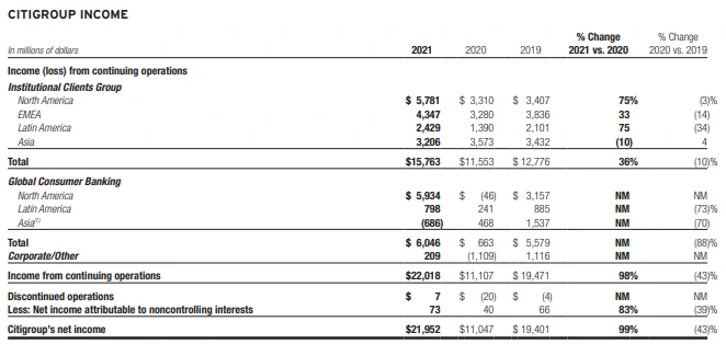 지역별 이익.PNG