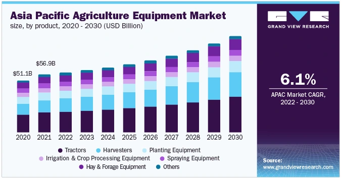 아태 시장규모.PNG