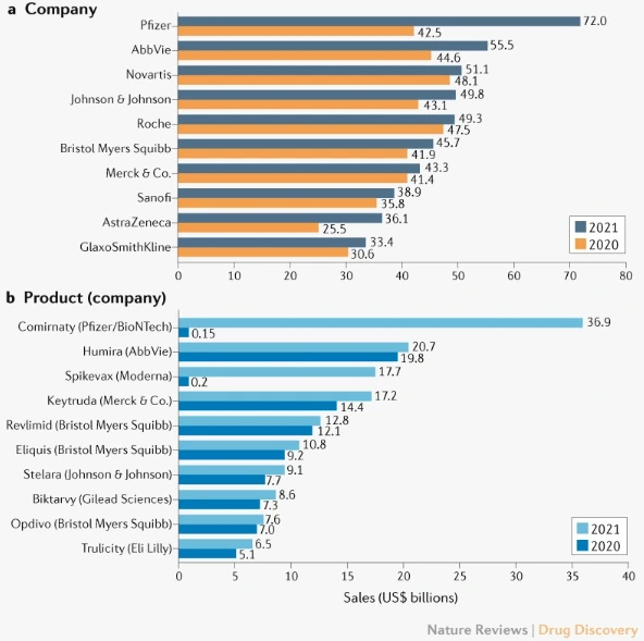회사 상품 순위.PNG