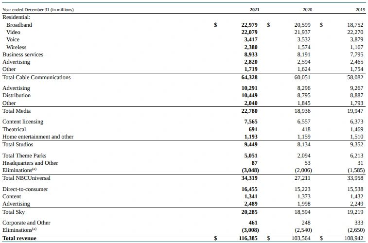 부문별 매출.PNG