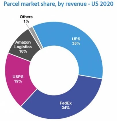 미국 점유율.PNG