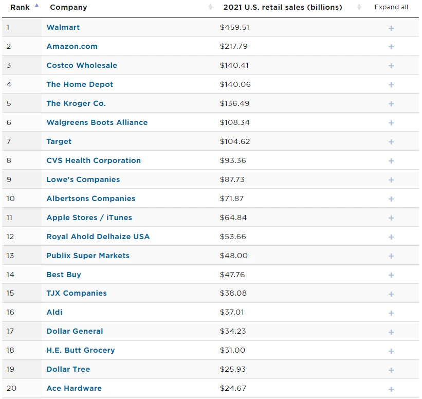 소매 매출 순위.PNG