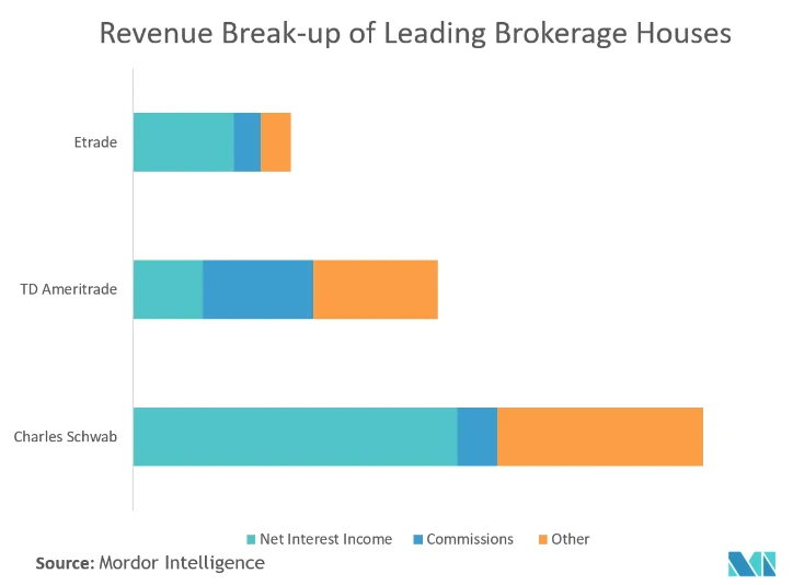 온라인증권 점유율.PNG