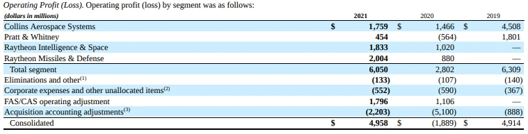영업이익 부문별.PNG