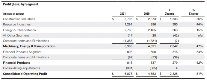 부문별 이익.PNG