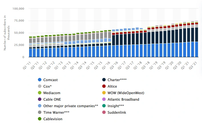브로드밴드 점유율.PNG