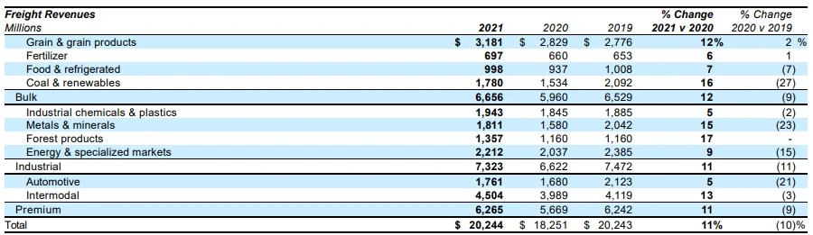 세부 부문별.PNG