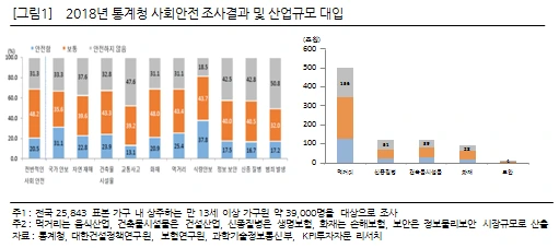 사회안전 조사.PNG