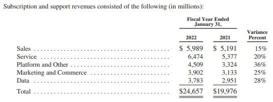 구독료 구성.PNG