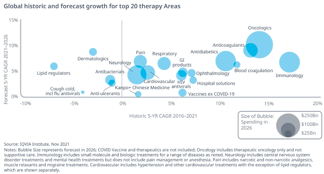 질병별 성장률.PNG