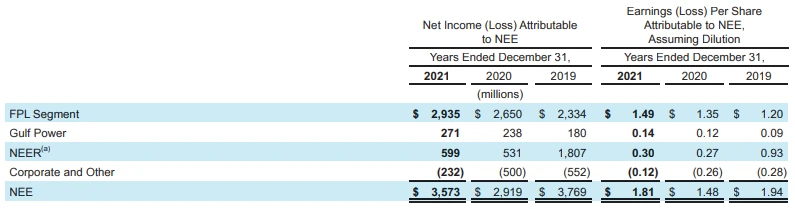부문별 이익.PNG