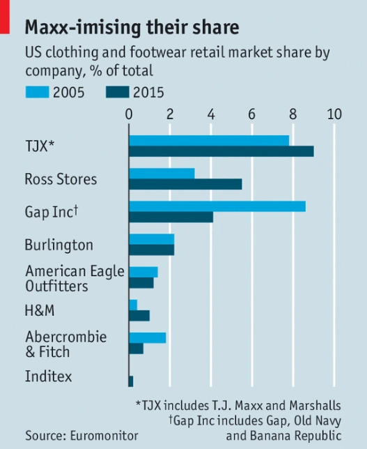 의류 점유율.PNG