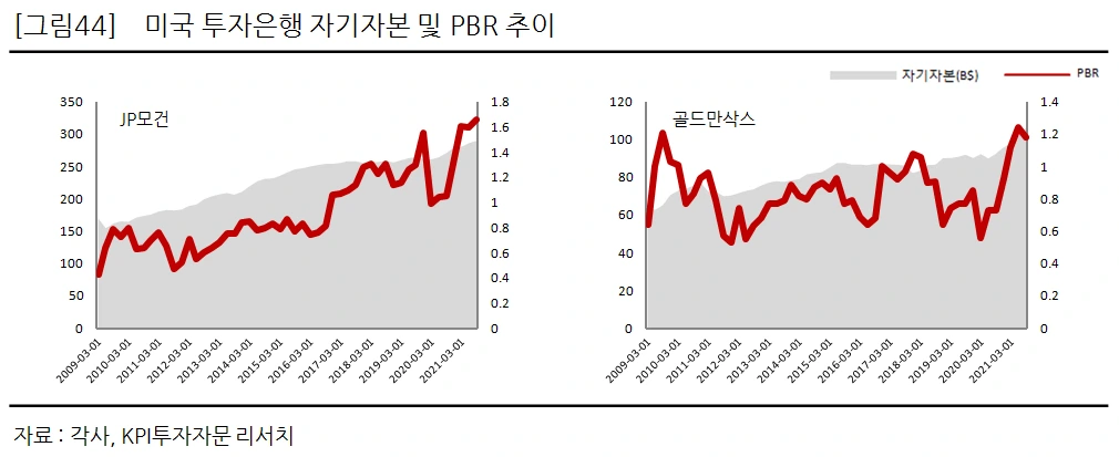 jp모건 골드만삭스.PNG