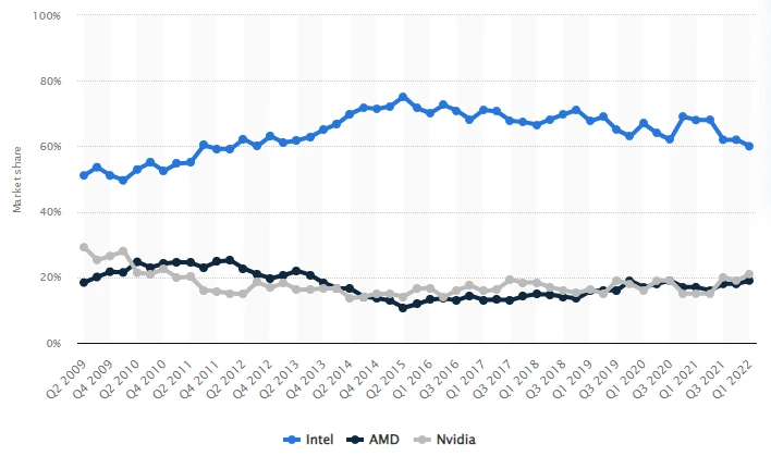 PC GPU 점유율.PNG