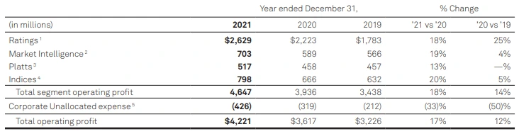 4 부문별 이익.PNG