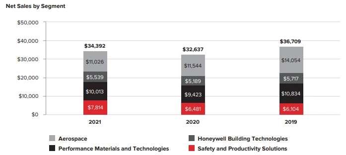 부문별 매출.PNG