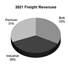 부문별 그래프.PNG