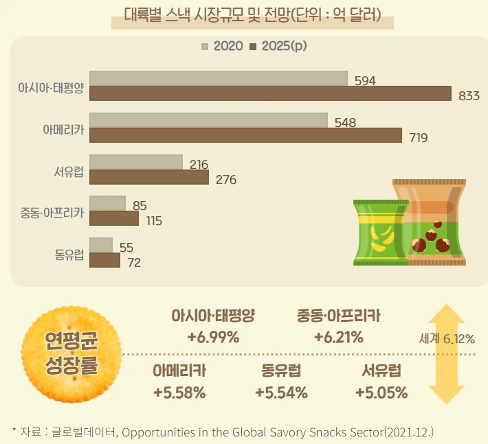 스낵시장 연평균성장률.PNG