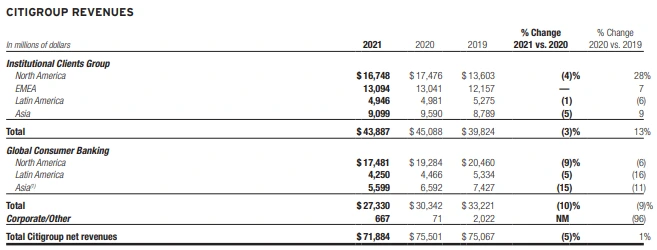 지역별 매출.PNG