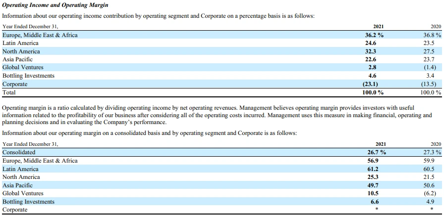 부문별 영업이익.PNG