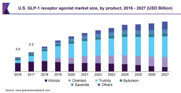 GLP 점유율 추이.PNG