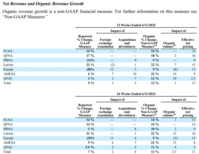 가격 인상 효과분(분기).PNG