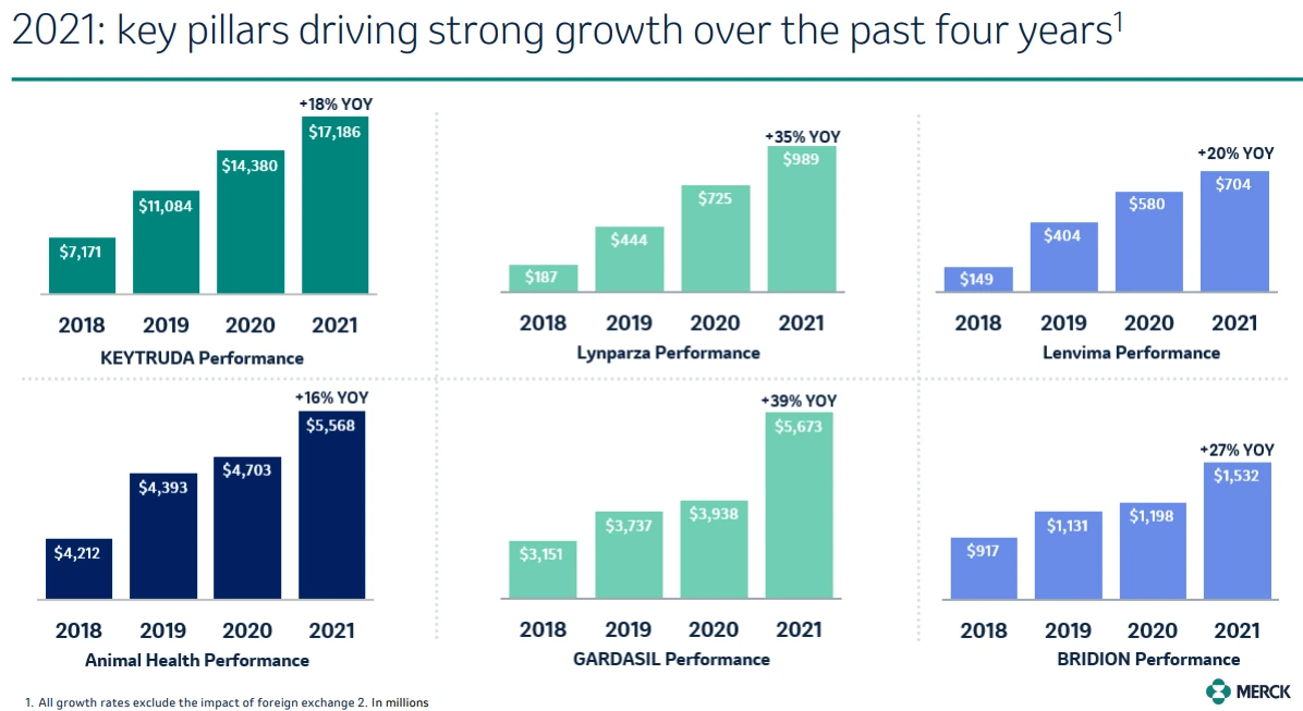 주요제품 매출.PNG