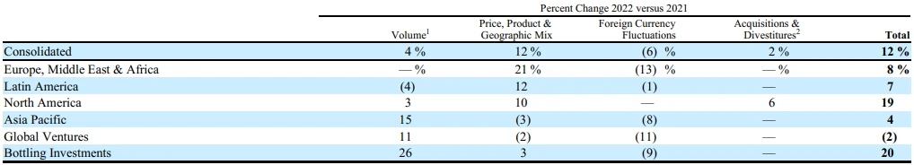 2q22 수량 가격.PNG