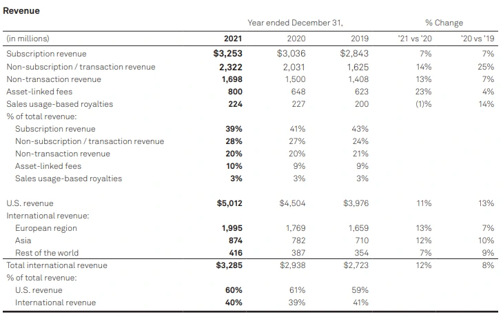 2 부문별 매출.PNG