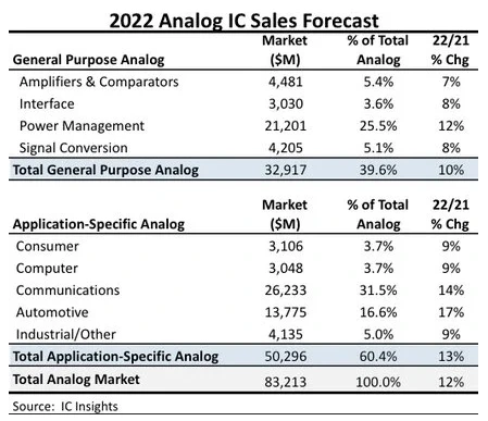 아날로그 반도체 시장규모.PNG