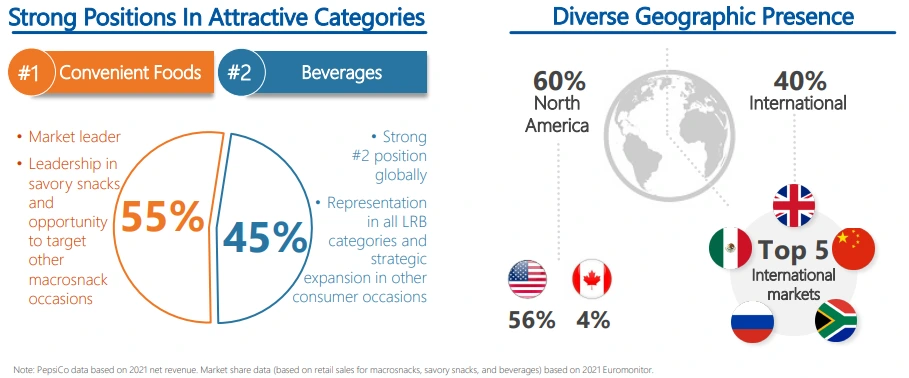 발표자료 지역별 스낵음료.PNG