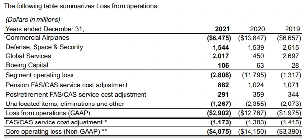 부문별 이익.PNG
