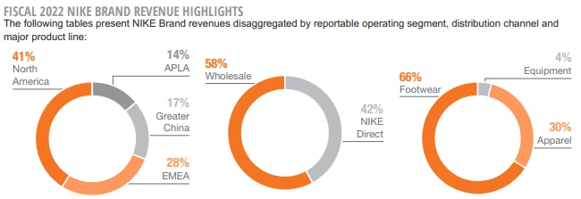 부문 지역별.PNG