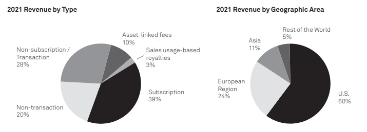 3 타입 지역별.PNG