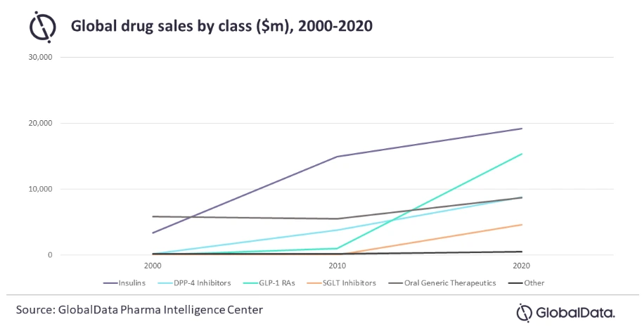 당뇨 계열별 추이2.PNG