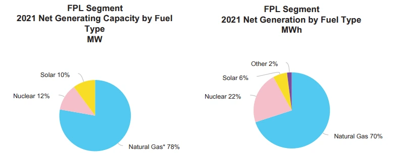 FPL부문 내 매출.PNG