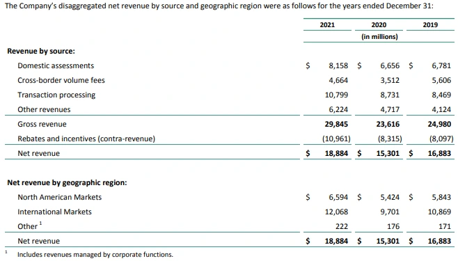 사업부문 및 지역별.PNG