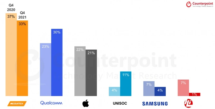 스마트폰 칩셋.PNG