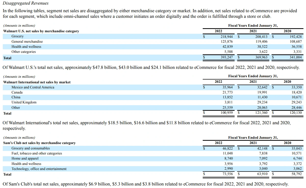 부문별 이커머스 비중.PNG