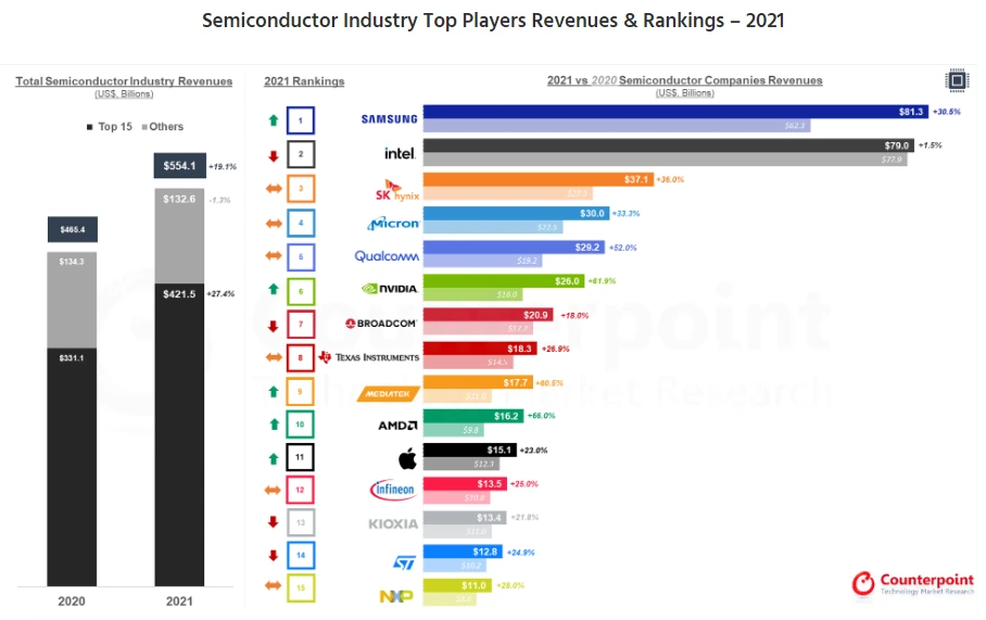 반도체 매출 순위.PNG