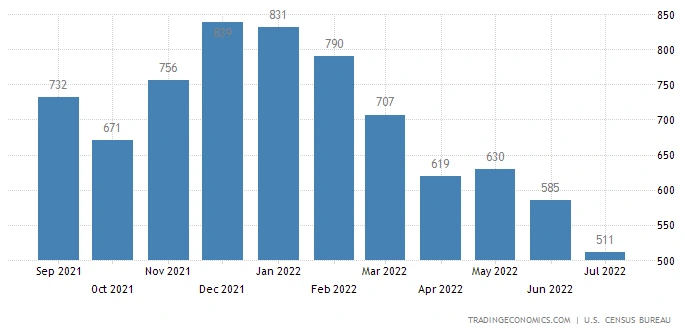 최근 월간 거래량.PNG